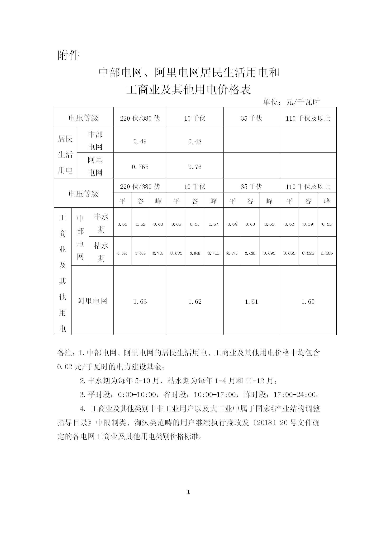 2019年7月电价调整.jpg 2019年7月电价调整.jpg