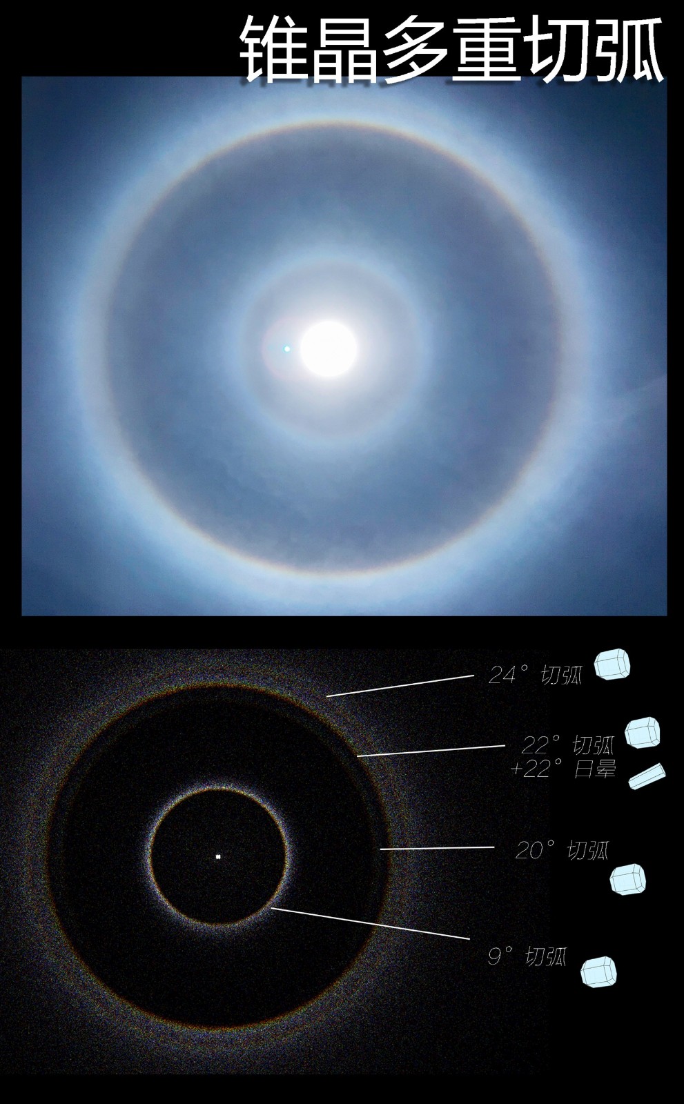 2019.4.17 纳木错日晕分析图--裁剪.jpg